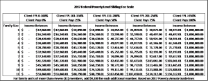 2017 Federal Poverty Levell Sliding Fee Scale - Bridge Counseling