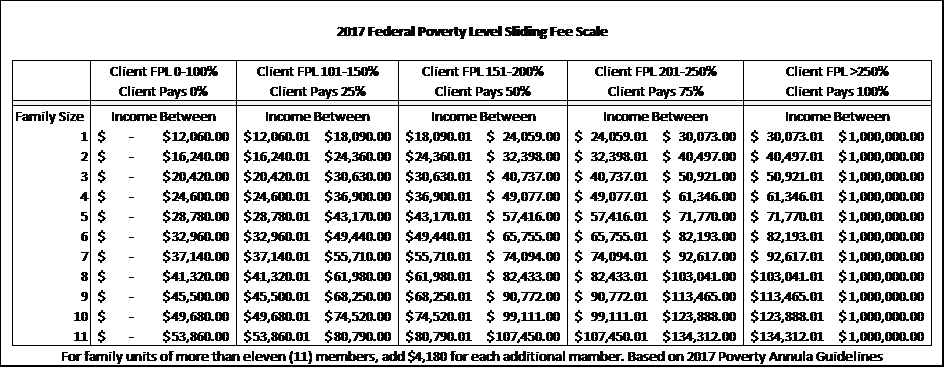 2017 Federal Poverty Level Sliding Fee Scale - Bridge Counseling Associates