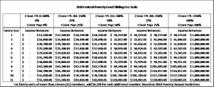 2018 Federal Poverty Level Sliding Fee Scale - Bridge Counseling Associates