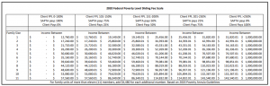 Federal Poverty Level Sliding Fee Scale - Bridge Counseling Associates