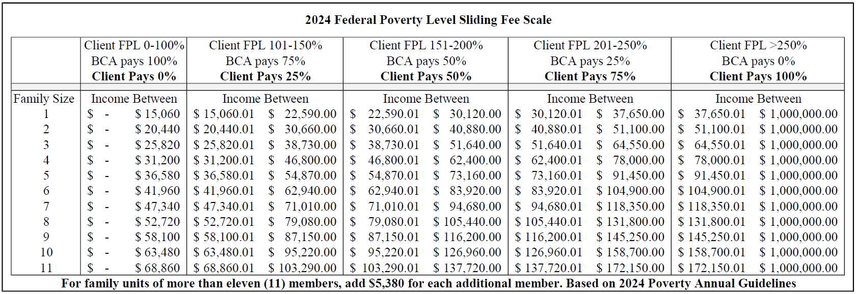 Sliding Fee website Graphic (2)