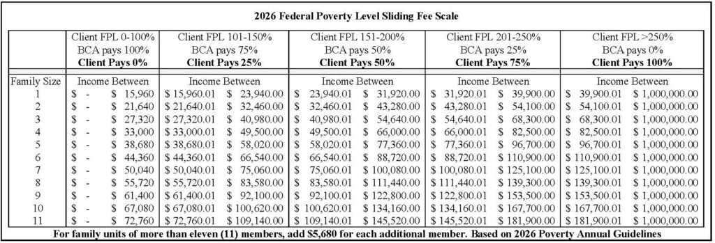2026 Poverty Guideline (for BCA website)